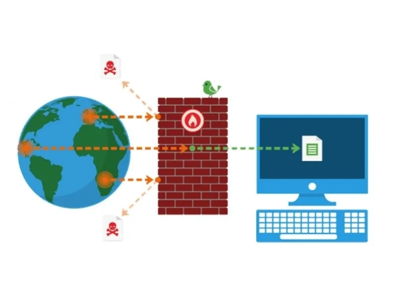 Firewalls